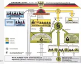Diagramm der Weimarer Republik: Reichspräsident, Reichstag, Reichsregierung, Reichsrat und ihre Beziehungen. Die parteien der Weimarer Republik sind im Reichstag abgebildet.