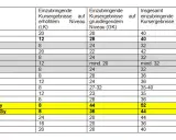 Was bedeutet Abitur? Definition, Bedeutung und regionale Unterschiede