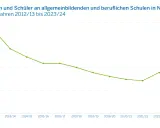 Wie viele Schulen gibt es in NRW? Überraschende Zahlen und Fakten