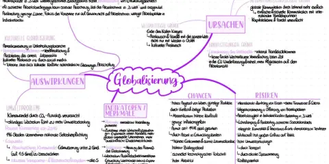 Globalisierung: Fluch oder Segen im Unterricht - Chancen und Risiken verstehen
