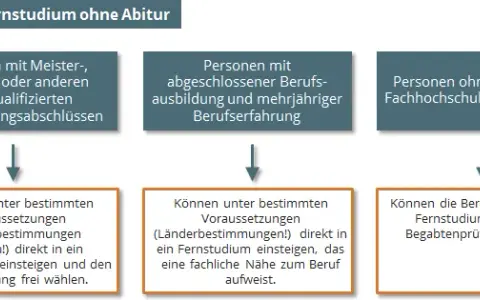 Studium mit Ausbildung ohne Abitur: So gelingt der Einstieg ins Studium