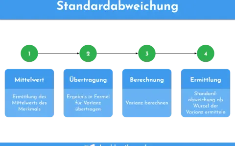 Schritt-für-Schritt-Anleitung zur Berechnung der Standardabweichung (Sigma) in der Stochastik: Mittelwert, Übertragung, Berechnung, Ermittlung.