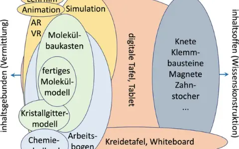 Visualisierung im Unterricht: Effektive Techniken für besseren Lernerfolg
