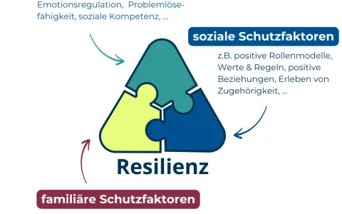 Kostenlose Arbeitsblätter für soziales Lernen – Stärken Sie die sozialen Fähigkeiten Ihrer Schüler