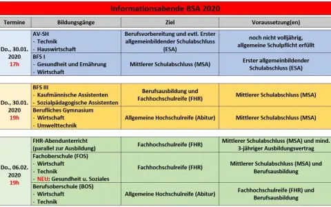Fachhochschulreife oder Abitur: Welche Wahl bringt mehr Chancen?