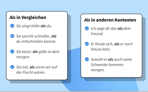 Die Grafik erklärt die Verwendung von "als" in Vergleichen und anderen Kontexten. Beispiele zeigen, wie "als" Kommata erfordert oder nicht.