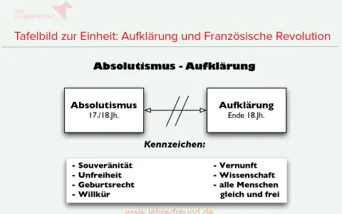 Gegenüberstellung von Absolutismus (17./18. Jh.) mit Merkmalen wie Willkür und Unfreiheit, und Aufklärung (Ende 18. Jh.) mit Vernunft und Freiheit.