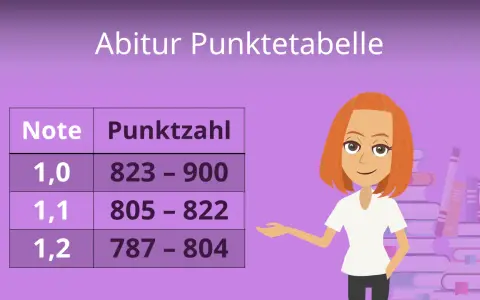 Das Abitur Punktesystem: So bestehen Sie mit den richtigen Punkten