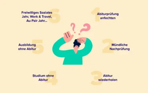 Ausbildungen für die man Abitur braucht – Verpasse nicht diese Chancen