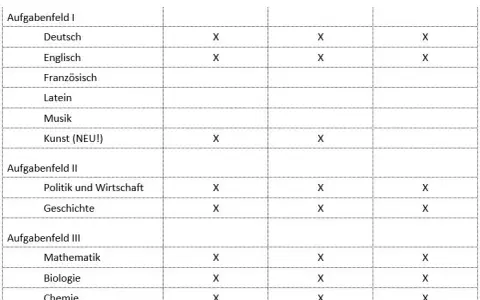 Wie lange schreibt man Abitur in Hessen? Alle Prüfungszeiten im Überblick
