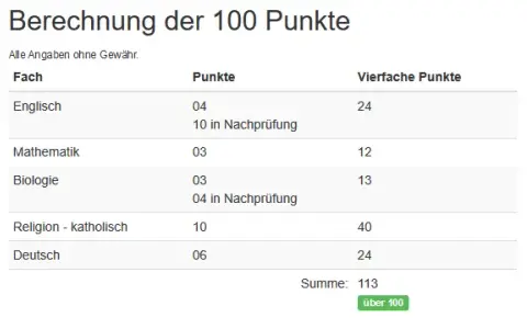 Abitur Hessen: Alle wichtigen Informationen zu Prüfungen und Fächern