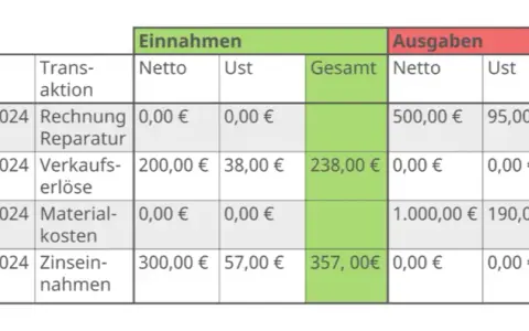 Rechnungswesen lernen: Kostenlose Ressourcen und effektive Methoden