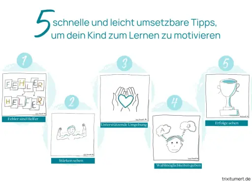 5 Tipps, um dein Kind zum Lernen zu motivieren: Fehler als Helfer, Stärken sehen, unterstützende Umgebung, Wahlmöglichkeiten geben, Erfolge feiern.