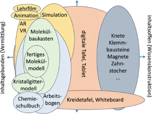 Visualisierung im Unterricht: Effektive Techniken für besseren Lernerfolg