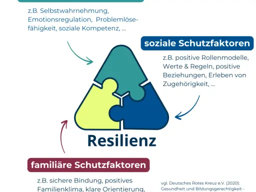 Kostenlose Arbeitsblätter für soziales Lernen – Stärken Sie die sozialen Fähigkeiten Ihrer Schüler