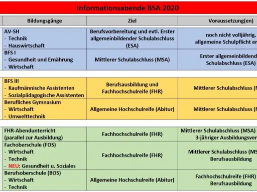 Fachhochschulreife oder Abitur: Welche Wahl bringt mehr Chancen?