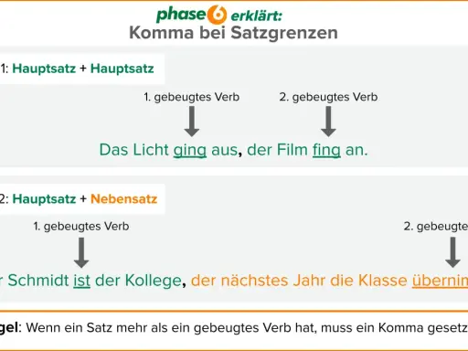 Beispiele für die richtige Kommasetzung: "Das Licht ging aus, der Film fing an." und "Herr Schmidt ist der Kollege, der nächstes Jahr die Klasse übernimmt.