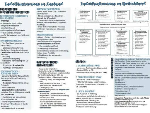 Übersicht zur Industrialisierung in Deutschland: Ursachen, Rückstände um 1800, Phasen und Auswirkungen.