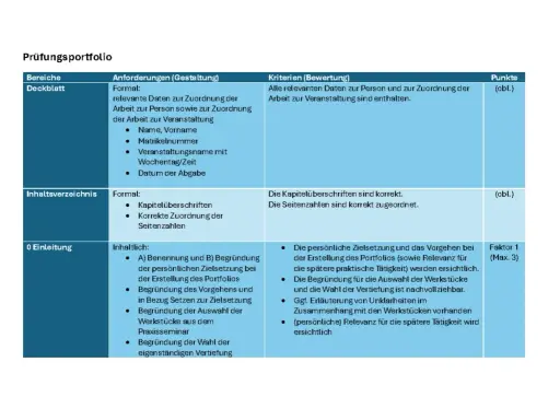Tabelle mit Kriterien für ein Prüfungsportfolio. Ein epochalnote-würdiges Dokument erfordert klare Struktur und Begründung.