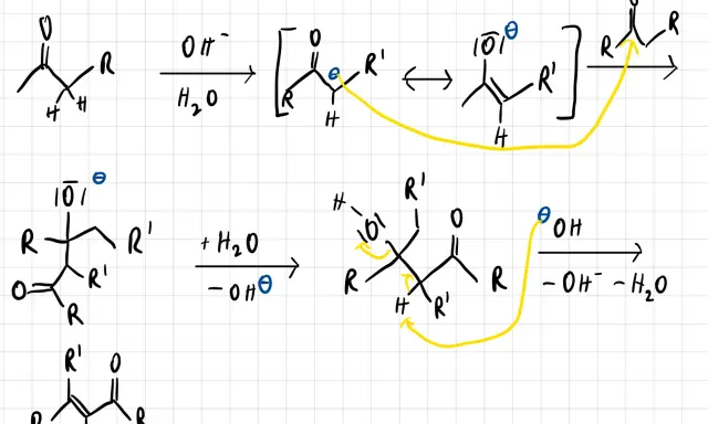Schema einer Aldolreaktion: Enolatbildung, nukleophiler Angriff und Dehydratisierung.