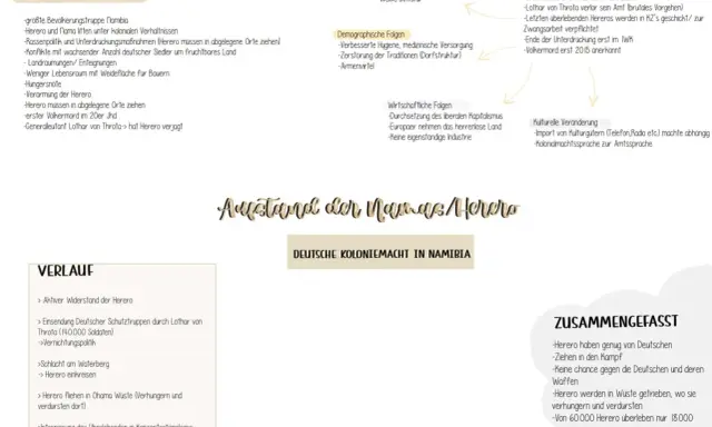 Der Aufstand der Herero gegen die deutsche Kolonialmacht in Namibia, ein Beispiel für Kolonialismus und Imperialismus, führte zu Völkermord und Zwangsarbeit.