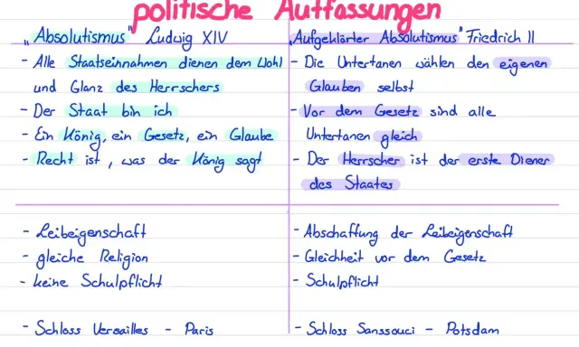 Gegenüberstellung von absolutistischen und aufgeklärten Herrschaftsauffassungen: Ludwig XIV. vs. Friedrich II.