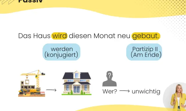 Das Haus wird neu gebaut. Erklärung von Passivformen mit "werden" (konjugiert) und Partizip II. Der Bauherr ist unwichtig.