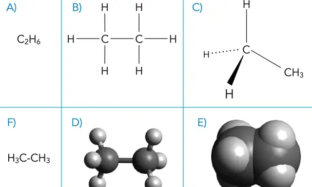 Verschiedene Strukturformeln von Alkanen: A) Summenformel C2H6, B) Ethan-Struktur, C) Methan-Struktur, D) Ethan-Kugelmodell, E) Propan-Kugelmodell.