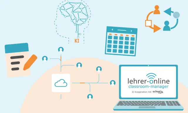 KI unterstützt bei der Unterricht vorbereiten: Notizblock, Kalender, Cloud und Lehrer-Online-Plattform.