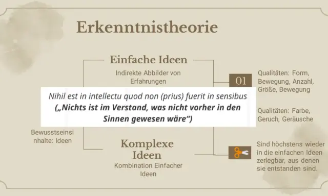 Erkenntnistheorie: einfache Ideen aus Erfahrungen, komplexe Ideen als Kombination. Ein Zitat betont die Bedeutung der Sinne, typisch für die Epoche der Aufklärung.