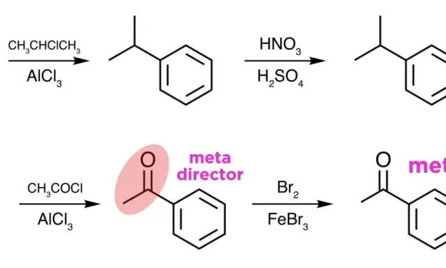 Benzolreaktionen: Isopropylbenzol wird zu para-Nitrierung. Acetophenon, ein meta-Direktor, wird zu meta-Bromacetophenon bromiert.