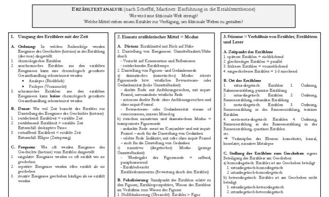 Analyse erzählerischer Techniken: Ordnung, Dauer, Frequenz, Modus, Fokalisierung, Stimme & Ort des Erzählens.