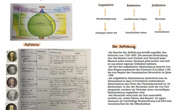 Die französische Ständegesellschaft zur Zeit Ludwigs XIV. zeigt die Hierarchie des Absolutismus. Aufklärer wie Kant und Locke prägten die Ideen der Aufklärung.