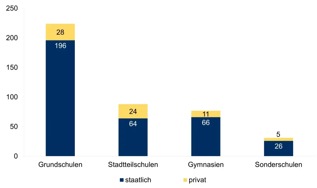 Zdjęcie Wie viele Schulen gibt es in Hessen? &Uuml;berraschende Zahlen und Fakten