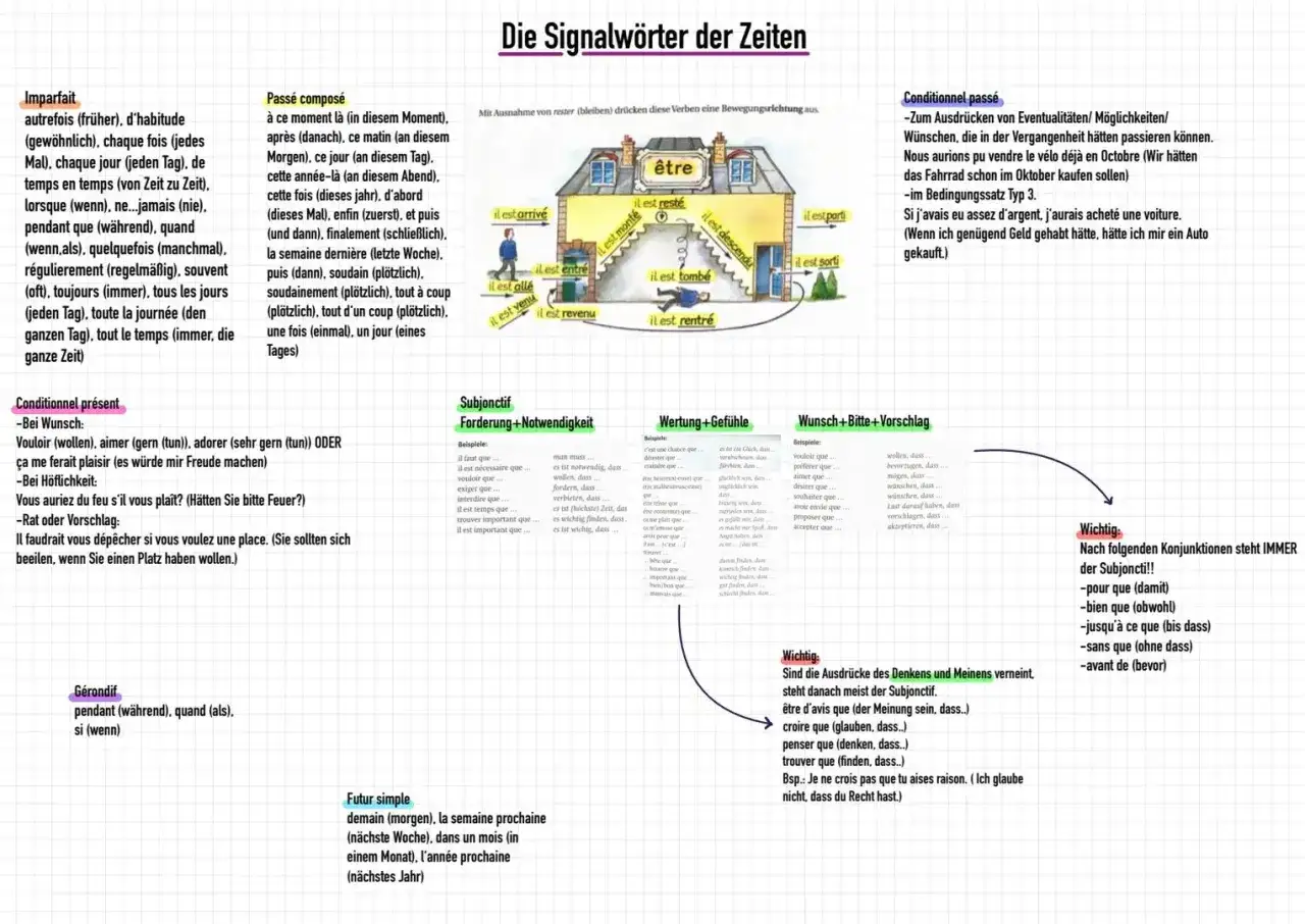 Zdjęcie Die Bildung des Imparfait: So vermeidest du h&auml;ufige Fehler