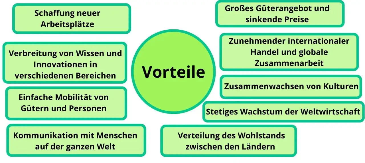 Zdjęcie Globalisierung: Fluch oder Segen im Unterricht - Chancen und Risiken verstehen