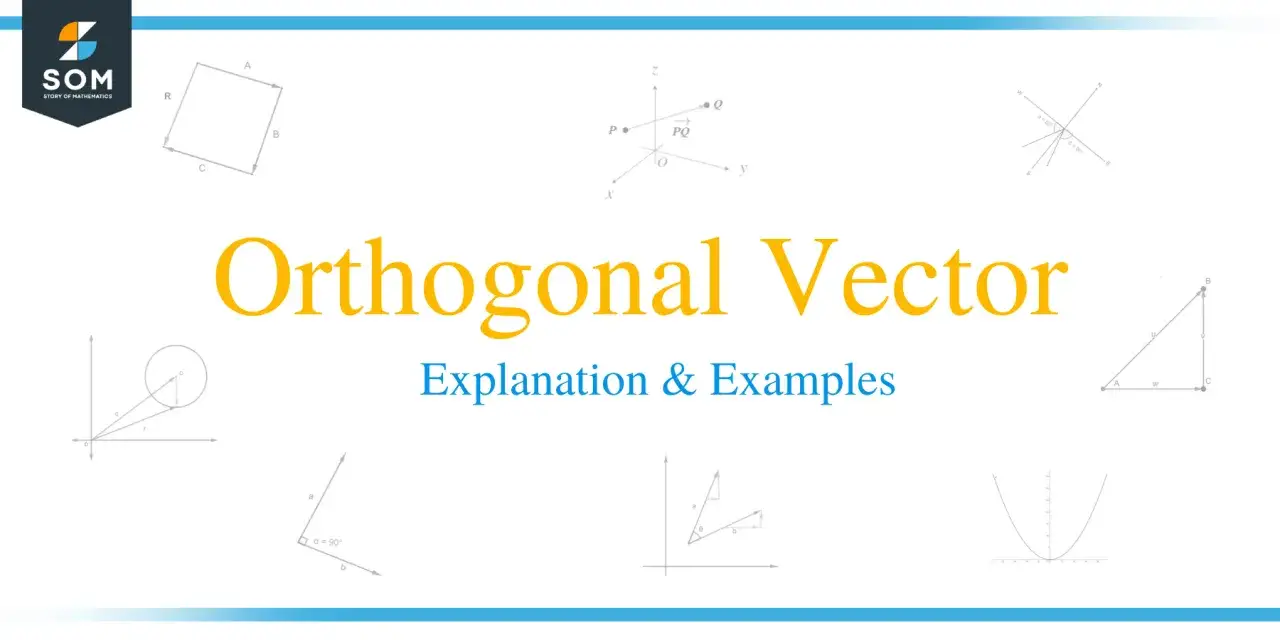 Mathematische Illustrationen, die das Konzept des Skalarprodukts und orthogonale Vektoren erklären, mit Diagrammen von Vektoren, Koordinatensystemen und geometrischen Formen.