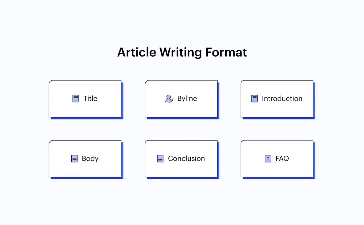 Das Bild zeigt das Format für das article schreiben englisch: Titel, Autor, Einleitung, Hauptteil, Schlussfolgerung und FAQ.
