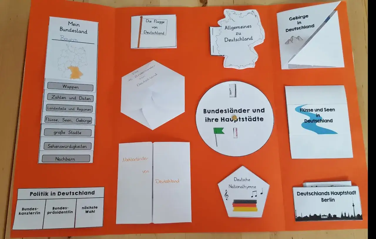 Ein Lapbook über Deutschland mit Informationen zu Bundesländern, Geografie, Politik und mehr.