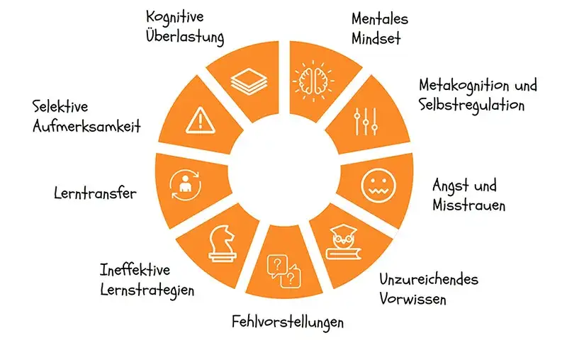 Zdjęcie Visualisierung im Unterricht: Effektive Techniken für besseren Lernerfolg