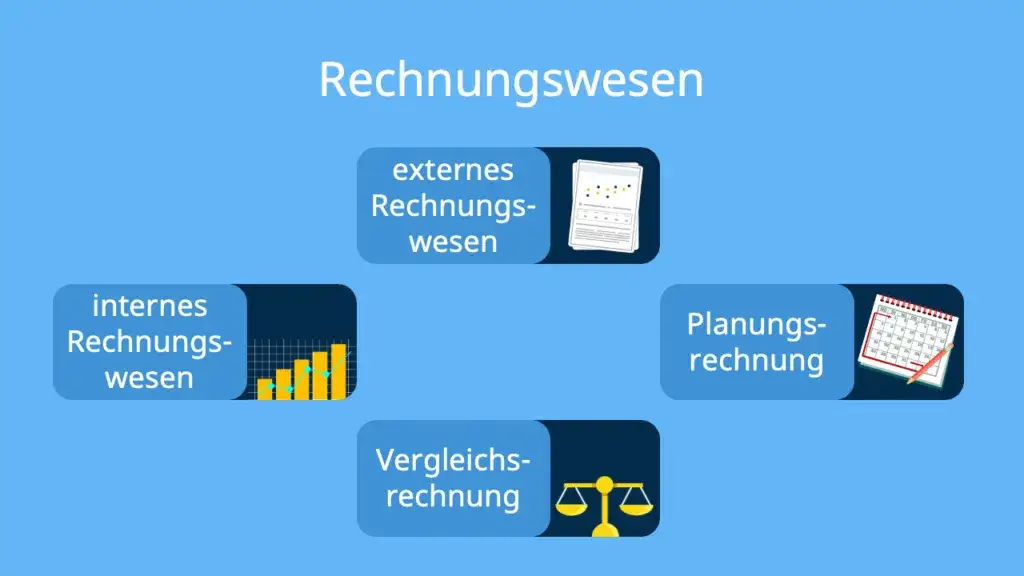 Zdjęcie Rechnungswesen lernen: Kostenlose Ressourcen und effektive Methoden