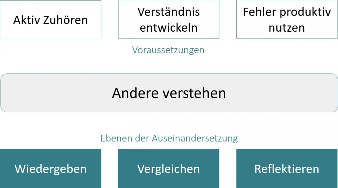 Zdjęcie Aufsatz wie verhalte ich mich im unterricht: So vermeidest du Fehler
