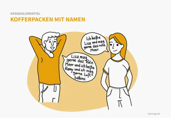 Kennenlernspiel "Kofferpacken mit Namen" für Jugendliche. Zwei Personen stellen sich vor und erzählen, was sie gerne mögen.