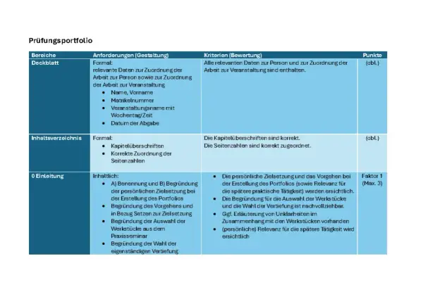 Tabelle mit Kriterien für ein Prüfungsportfolio. Ein epochalnote-würdiges Dokument erfordert klare Struktur und Begründung.