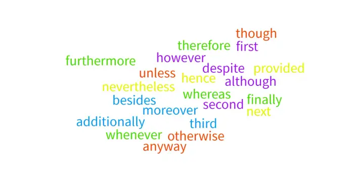 Eine Wolke von englischen linking words wie "furthermore", "however", "therefore" und "besides", die helfen, Sätze zu verbinden.