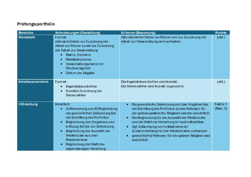 Tabelle mit Kriterien für ein Prüfungsportfolio. Ein epochalnote-würdiges Dokument erfordert klare Struktur und Begründung.