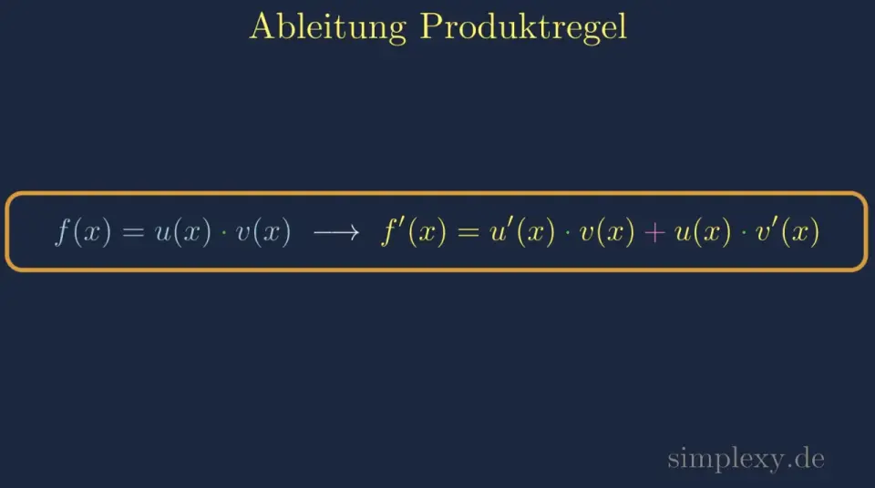 Die Ableitung einer Funktion f(x) = u(x) * v(x) wird durch die Produktregel f'(x) = u'(x) * v(x) + u(x) * v'(x) berechnet.